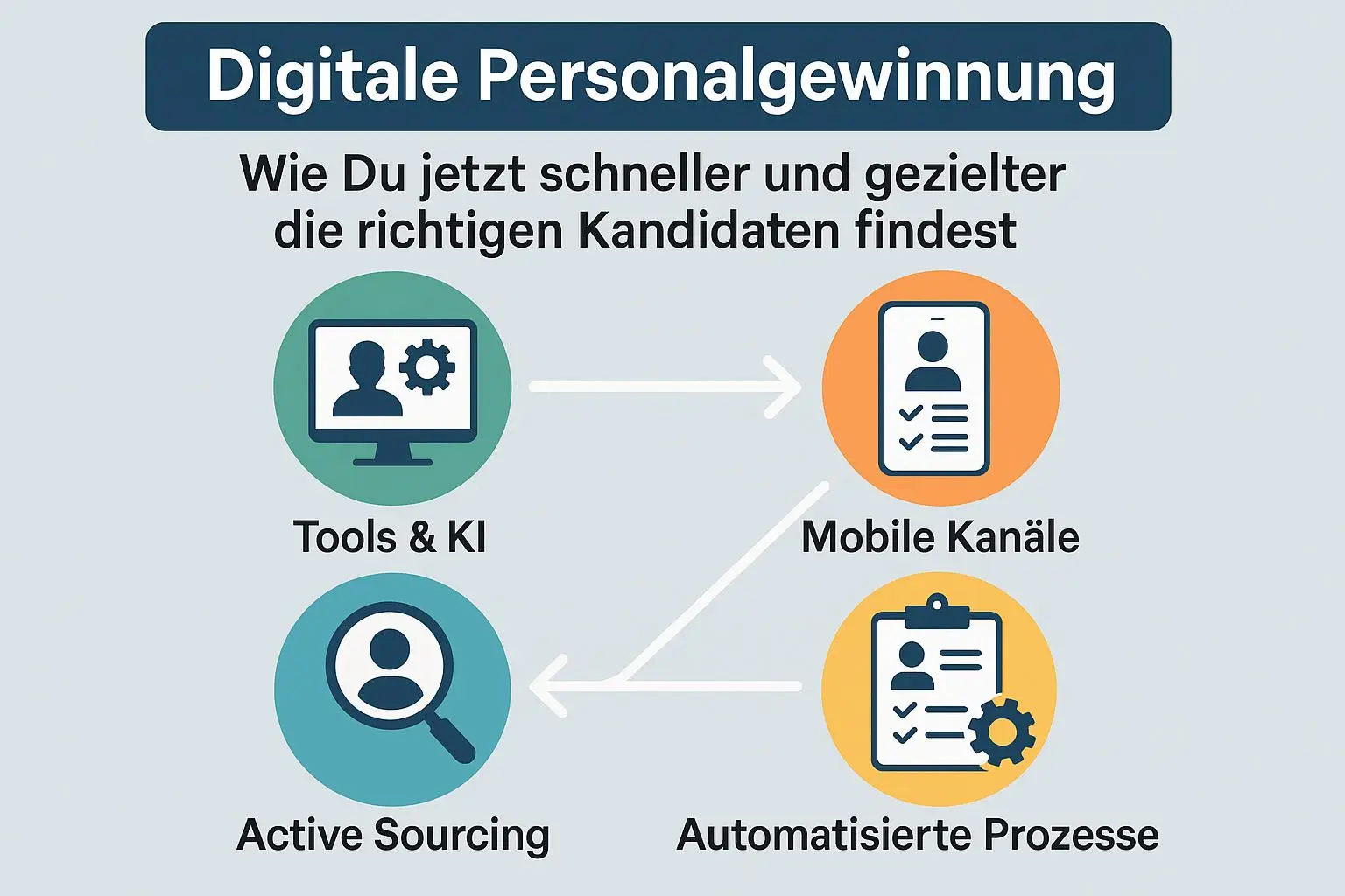 digitale personalgewinnung